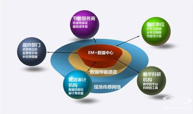 節能審計模式詳解