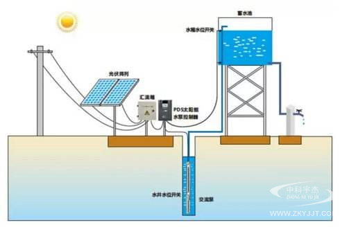 水泵在使用過程中的注意事項